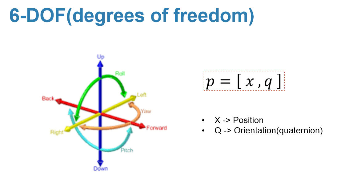 6 DOF 설명