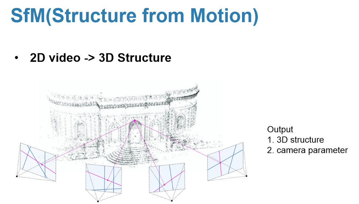 SfM(Structure from Motion)