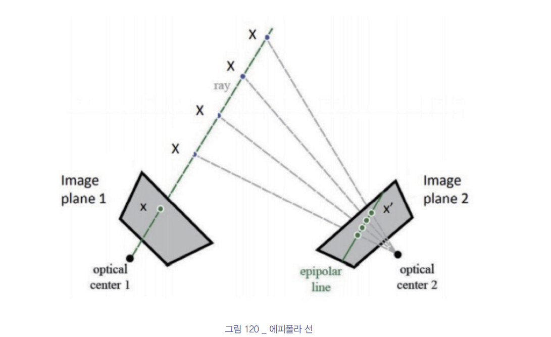 에피폴라 기하학