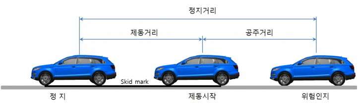 출처 : 차량 기계 기술 법인