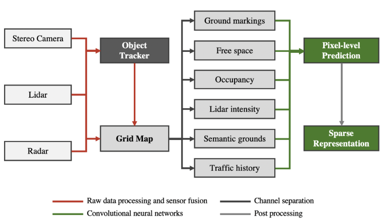 출처 : Holistic Grid Fusion Based Stop Line Estimation@arXiv2020