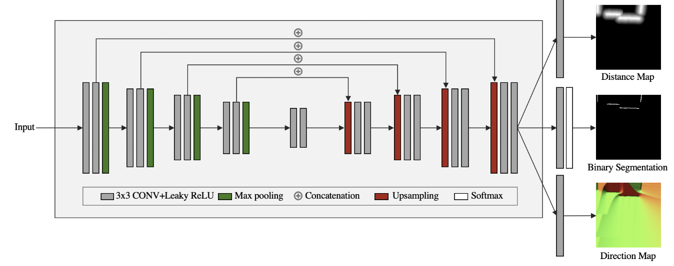 출처 : Holistic Grid Fusion Based Stop Line Estimation@arXiv2020