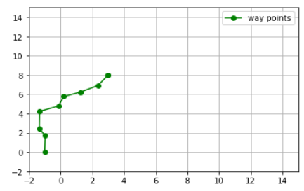 waypoints 생성