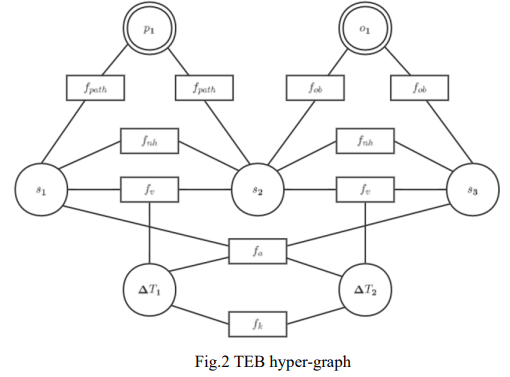 출처 : Robot planning and control method based on improved time elastic band algorithm